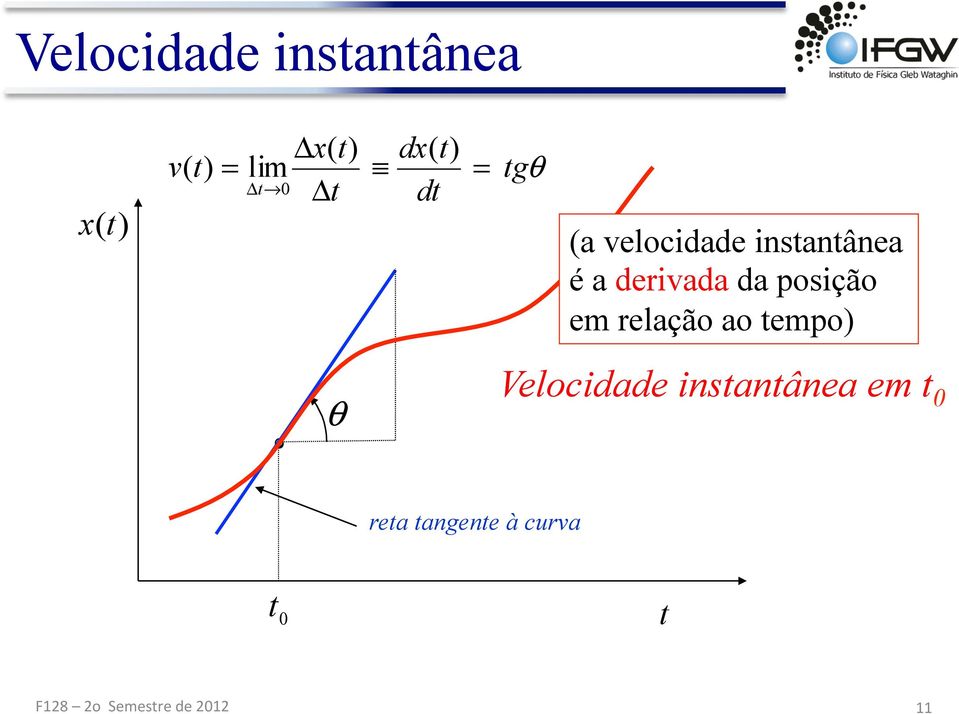 posição em relação ao empo) θ Velocidade