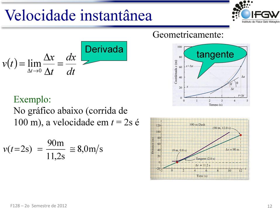 gráfico abaixo (corrida de 1 m), a