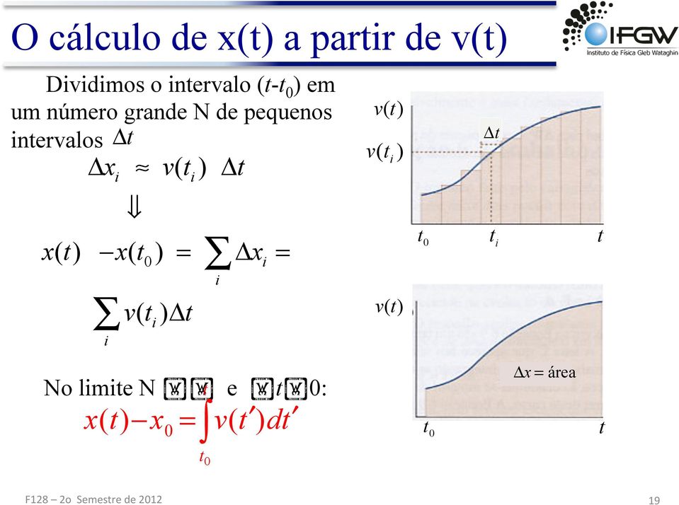 Δ i i () ( i ) Δ x () x ( ) Δ x i ( ) Δ i i i () i No