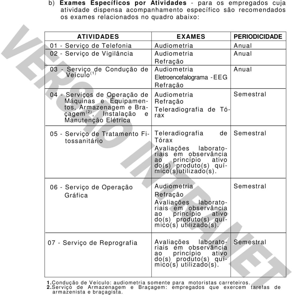 Elétrica Refração Eletroencefalograma - EEG Refração Semestral 05 - Serviço de Tratamento Fitossanitário 06 - Serviço de Operação Gráfica 07 - Serviço de Reprografia Refração Teleradiograf ia de