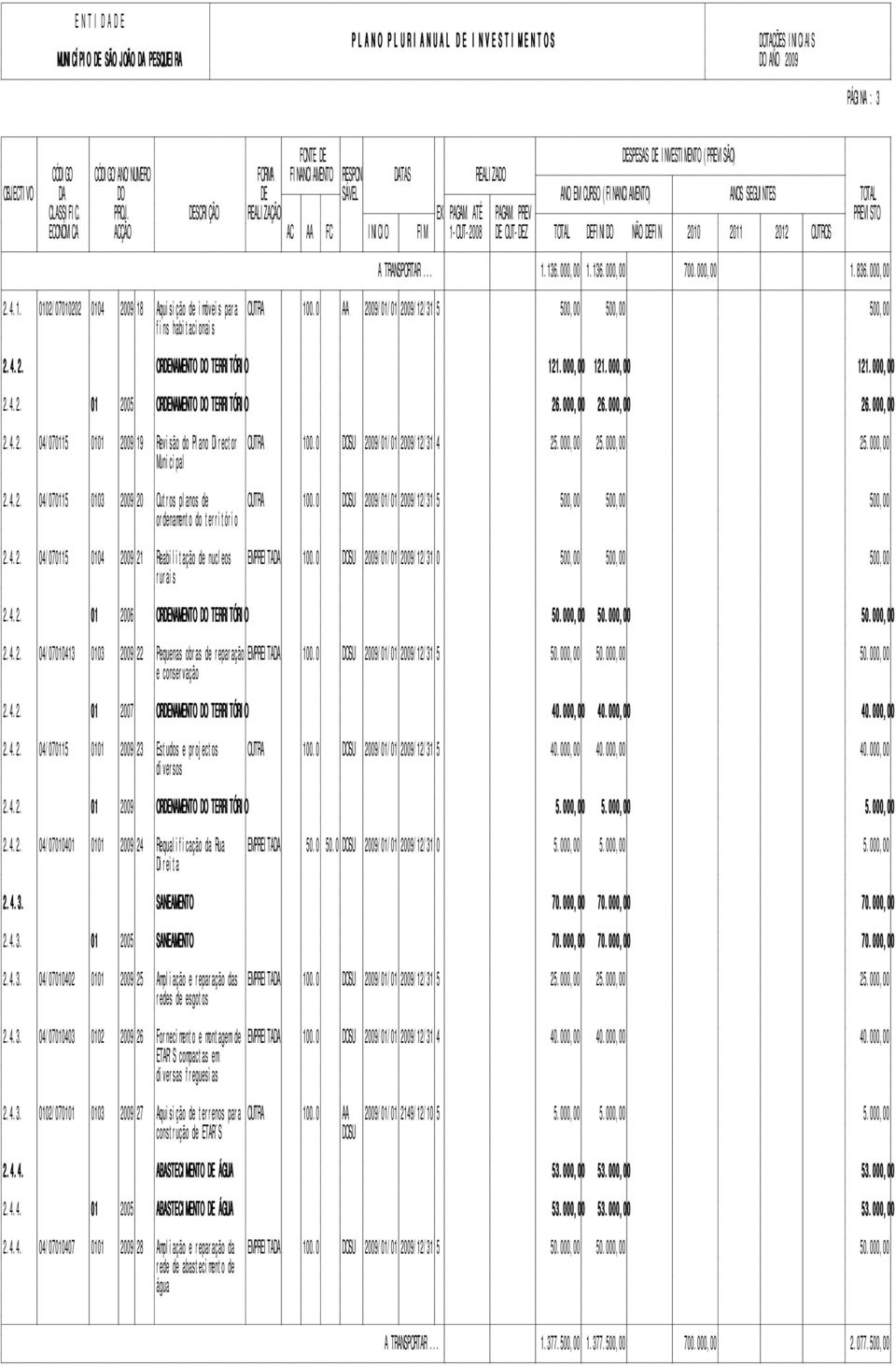 0 DOSU 2009/01/01 2009/12/31 4 25.000,00 25.000,00 25.000,00 Municipal 2.4.2. 04/070115 0103 2009 20 Outros planos de OUTRA 100.