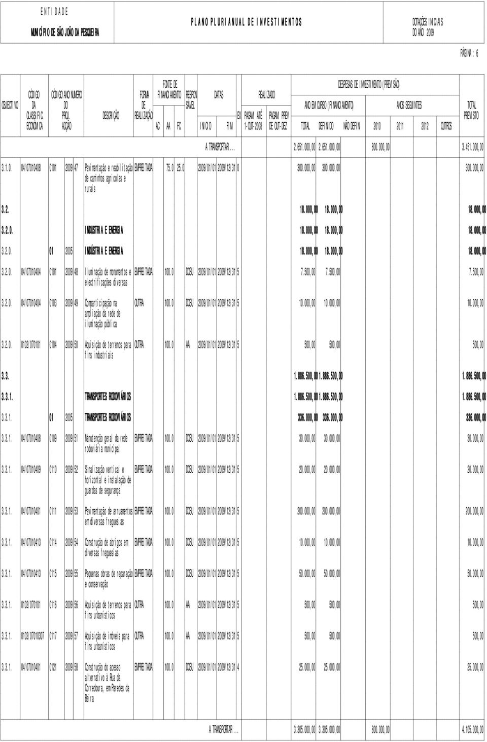 0 DOSU 2009/01/01 2009/12/31 5 7.500,00 7.500,00 7.500,00 electrificações diversas 3.2.0. 04/07010404 0103 2009 49 Comparticipação na OUTRA 100.0 DOSU 2009/01/01 2009/12/31 5 10.000,00 10.