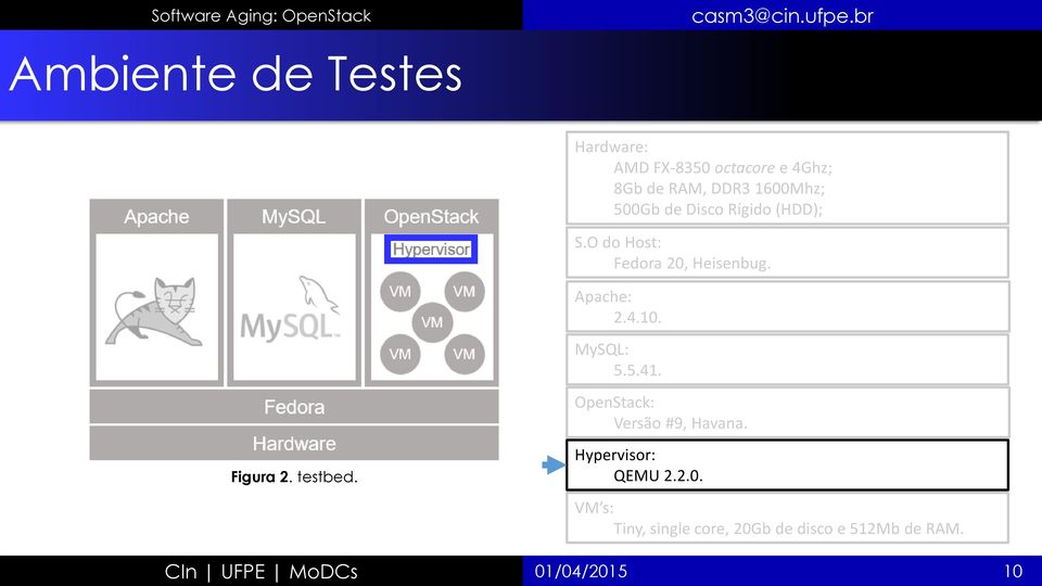 MySQL: 5.5.41. OpenStack: Versão #9, Havana. Figura 2. testbed. Hypervisor: QEMU 2.