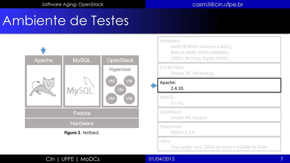 MySQL: 5.5.41. OpenStack: Versão #9, Havana. Figura 2. testbed. Hypervisor: QEMU 2.