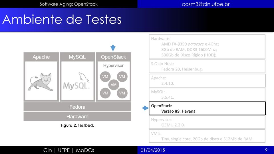 MySQL: 5.5.41. OpenStack: Versão #9, Havana. Figura 2. testbed. Hypervisor: QEMU 2.