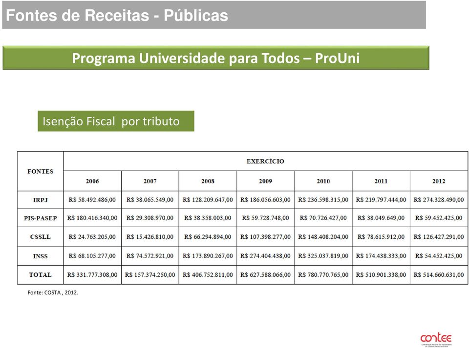 Universidade para Todos