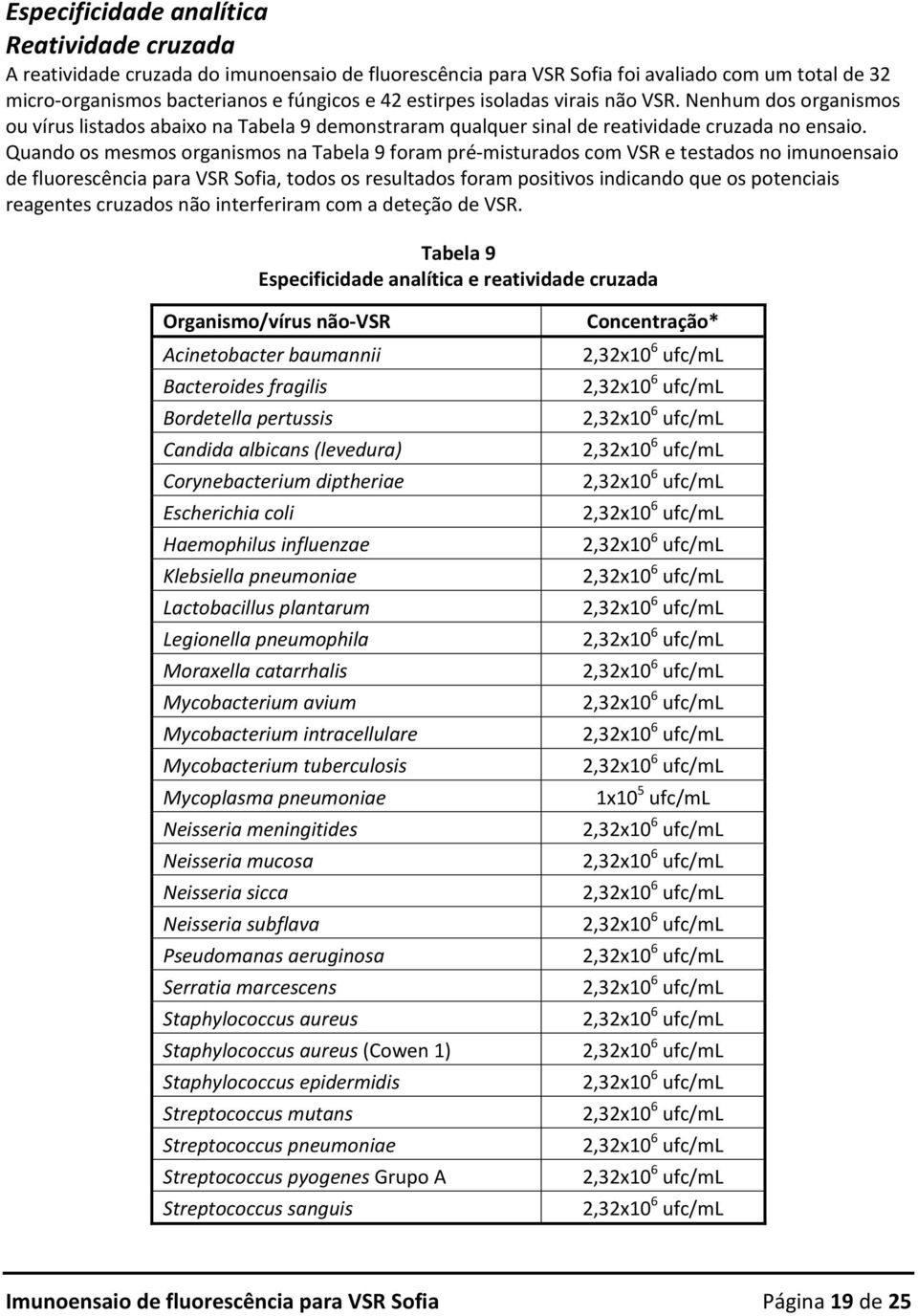 Quando os mesmos organismos na Tabela 9 foram pré misturados com VSR e testados no imunoensaio de fluorescência para VSR Sofia, todos os resultados foram positivos indicando que os potenciais