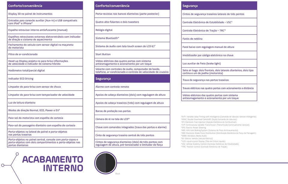 projeta no para-brisa informações de velocidade e indicador de sistema híbrido Hodômetro total/parcial digital Indicador ECO Driving Limpador do para-brisa com sensor de chuva Limpador do para-brisa