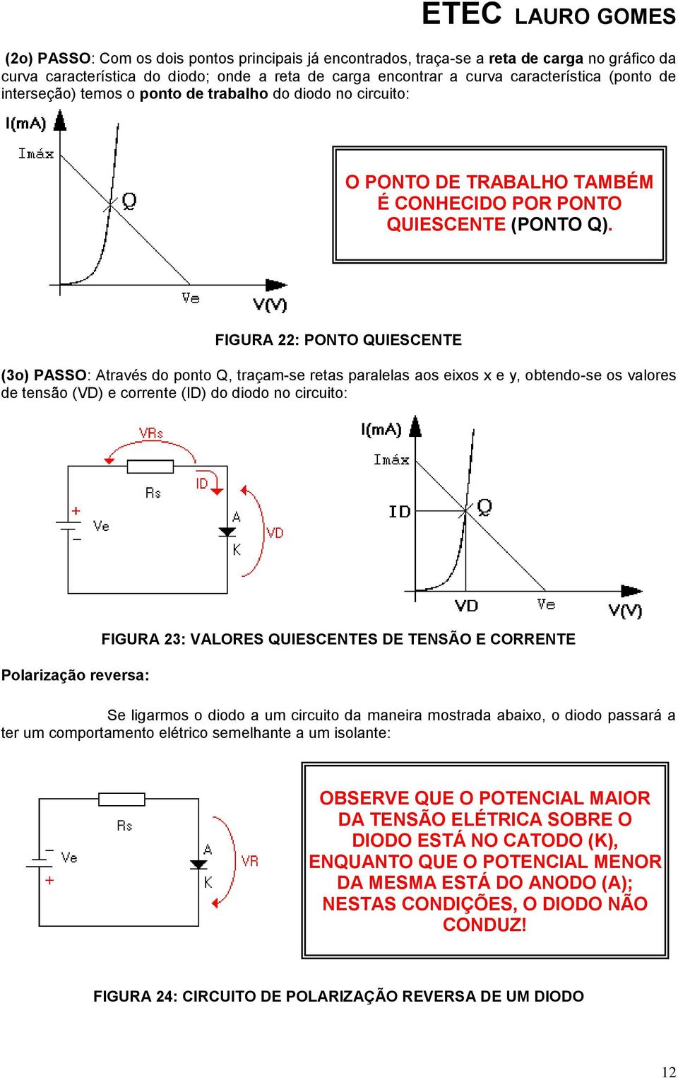 FIGURA 22: PONTO QUIESCENTE (3o) PASSO: Através do ponto Q, traçam-se retas paralelas aos eixos x e y, obtendo-se os valores de tensão (VD) e corrente (ID) do diodo no circuito: Polarização reversa: