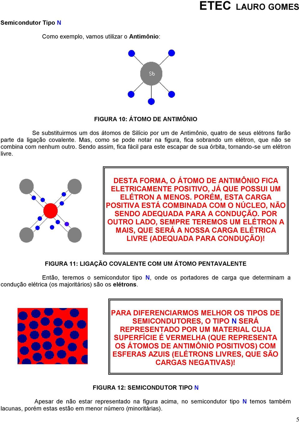 Sendo assim, fica fácil para este escapar de sua órbita, tornando-se um elétron livre. DESTA FORMA, O ÁTOMO DE ANTIMÔNIO FICA ELETRICAMENTE POSITIVO, JÁ QUE POSSUI UM ELÉTRON A MENOS.