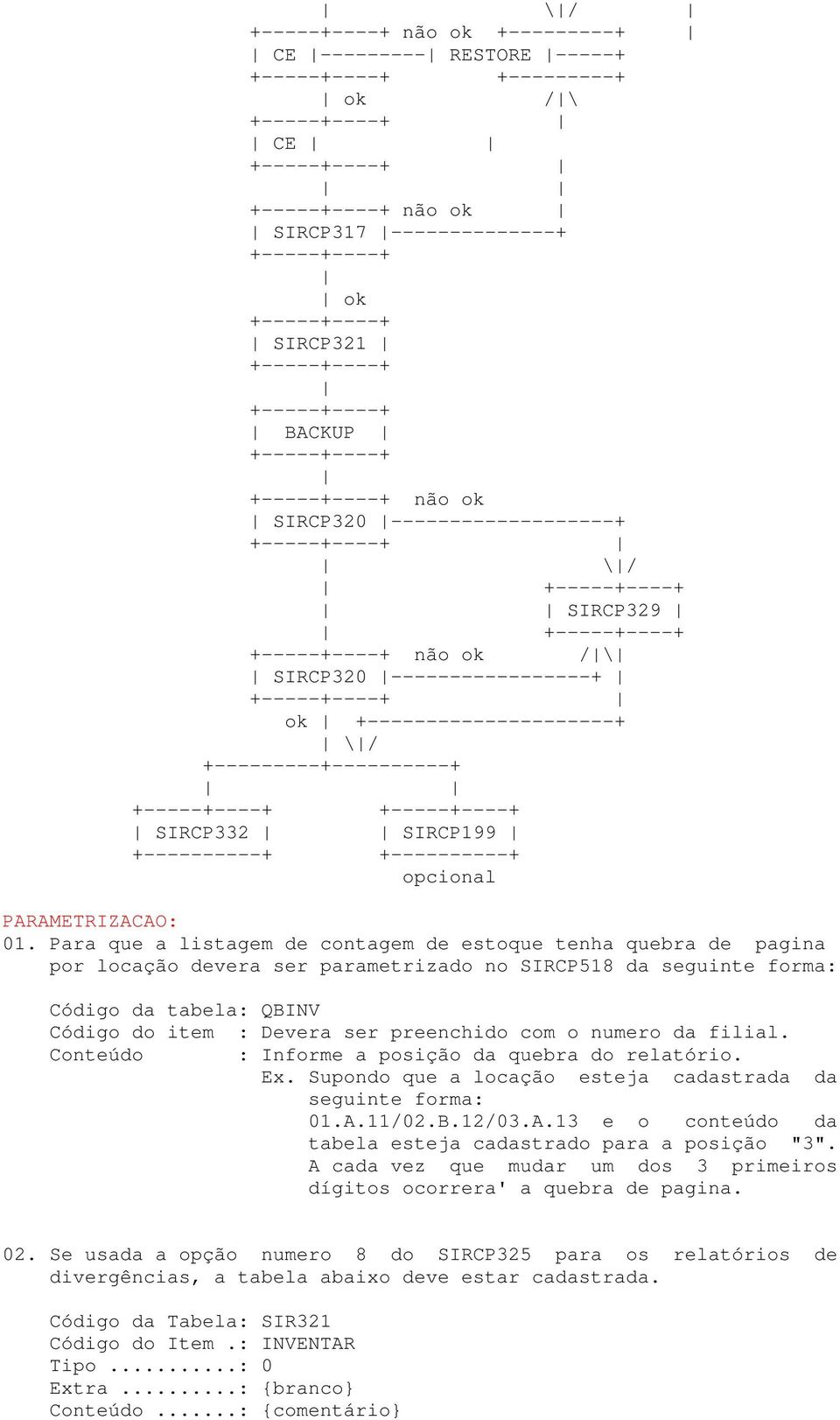 Para que a listagem de contagem de estoque tenha quebra de pagina por locação devera ser parametrizado no SIRCP518 da seguinte forma: Código da tabela: QBINV Código do item : Devera ser preenchido