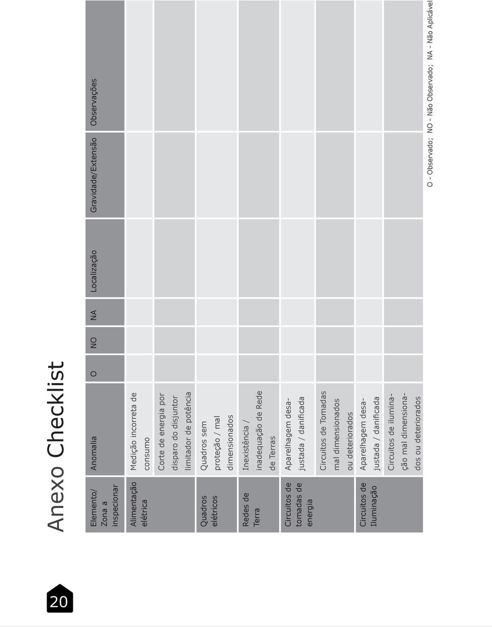 inadequação de Rede de Terras Circuitos de tomadas de energia Aparelhagem desajustada / danificada Circuitos de Tomadas mal dimensionados ou deteriorados
