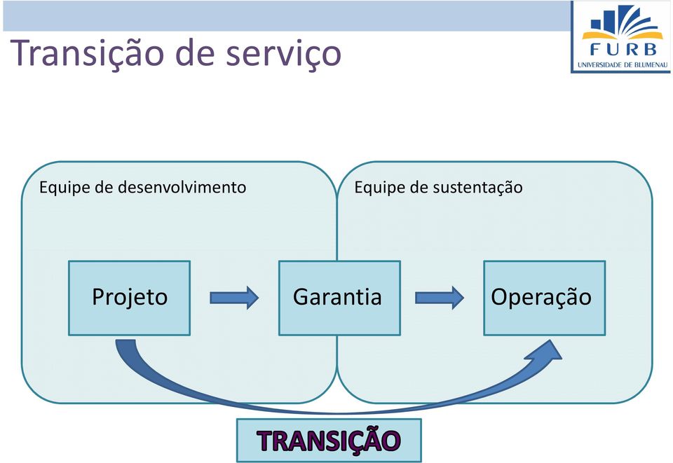 desenvolvimento 