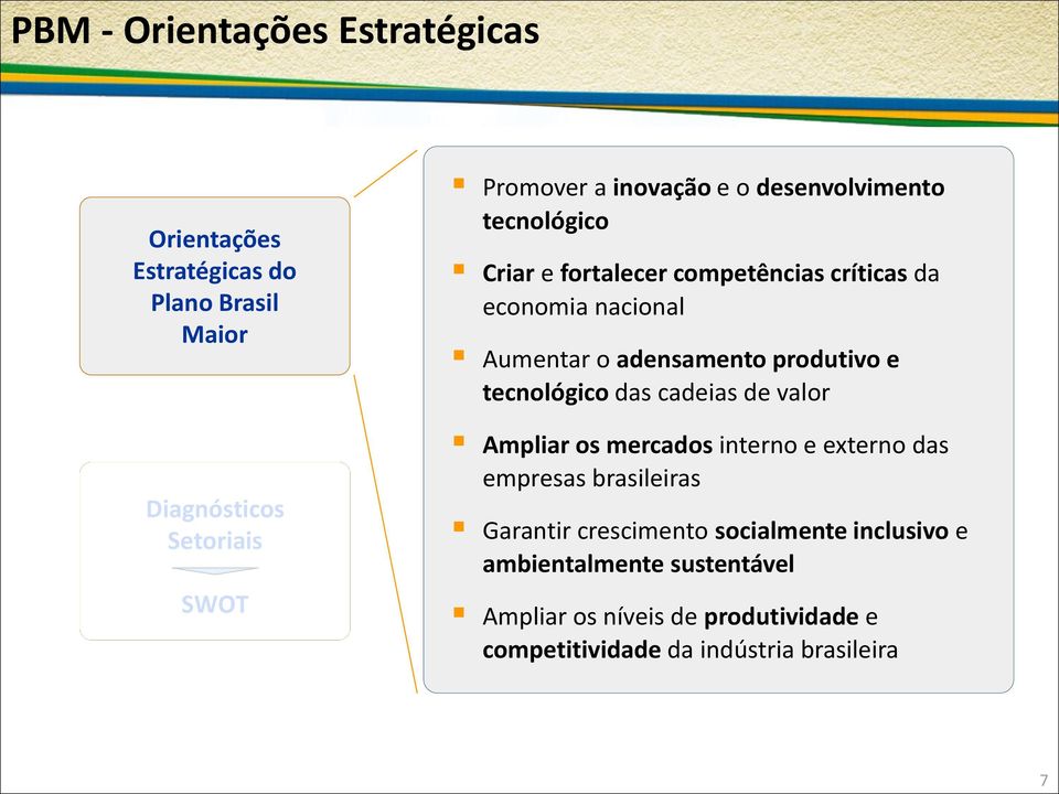 tecnológico das cadeias de valor Ampliar os mercados interno e externo das empresas brasileiras Garantir crescimento