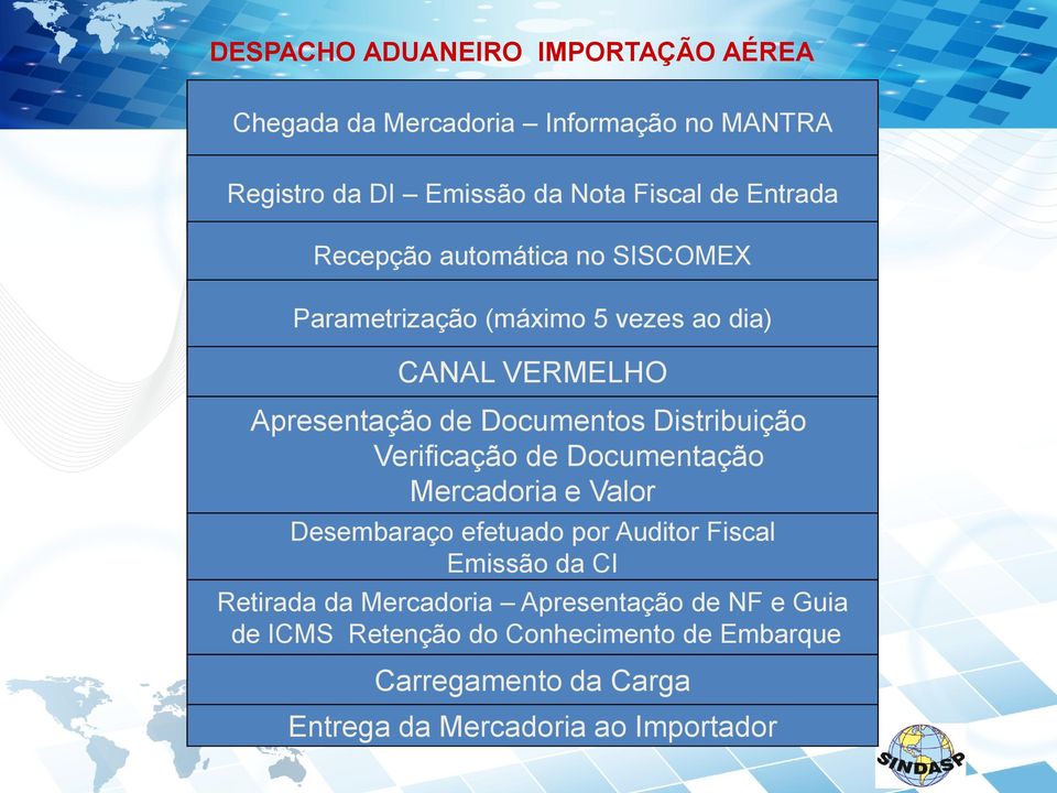 Distribuição Verificação de Documentação Mercadoria e Valor Desembaraço efetuado por Auditor Fiscal Emissão da CI Retirada da