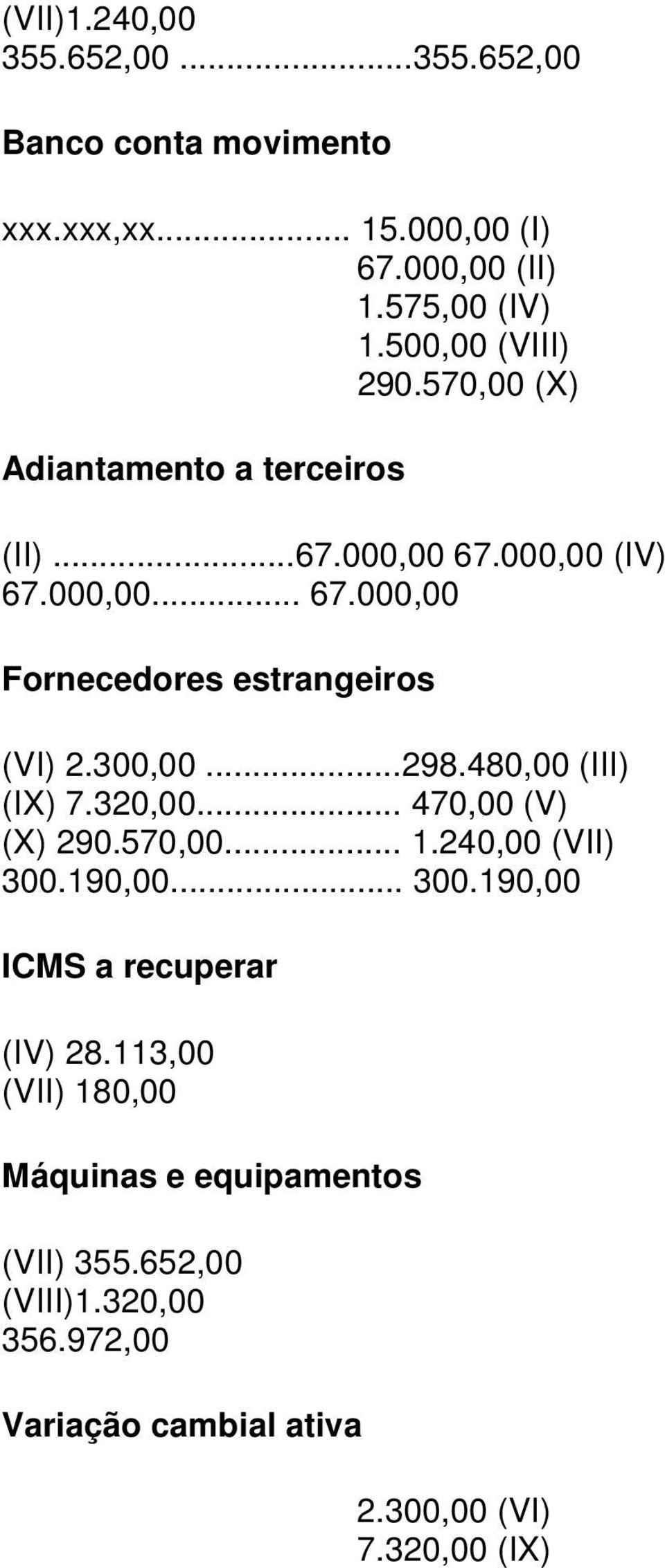 ..298.480,00 (III) (IX) 7.320,00... 470,00 (V) (X) 290.570,00... 1.240,00 (VII) 300.190,00... 300.190,00 ICMS a recuperar (IV) 28.