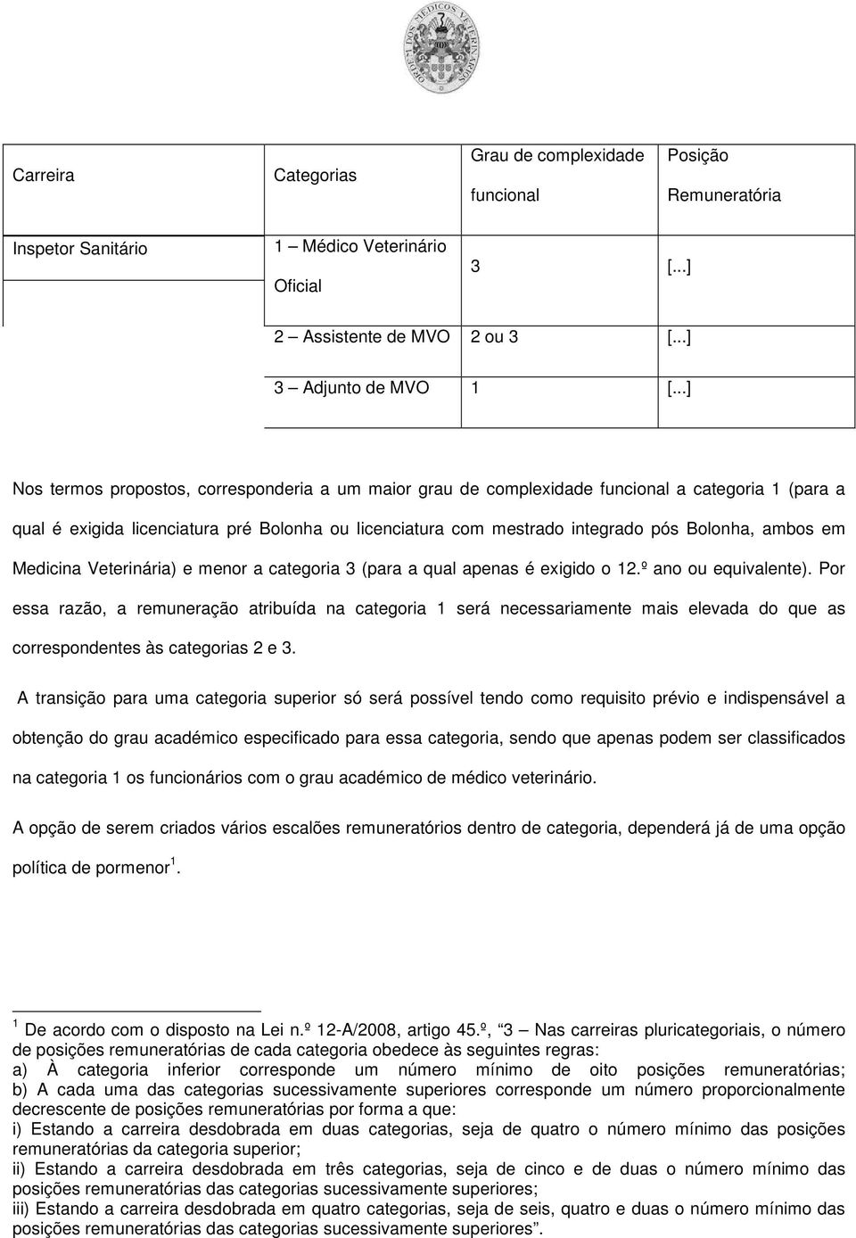 ambos em Medicina Veterinária) e menor a categoria 3 (para a qual apenas é exigido o 12.º ano ou equivalente).