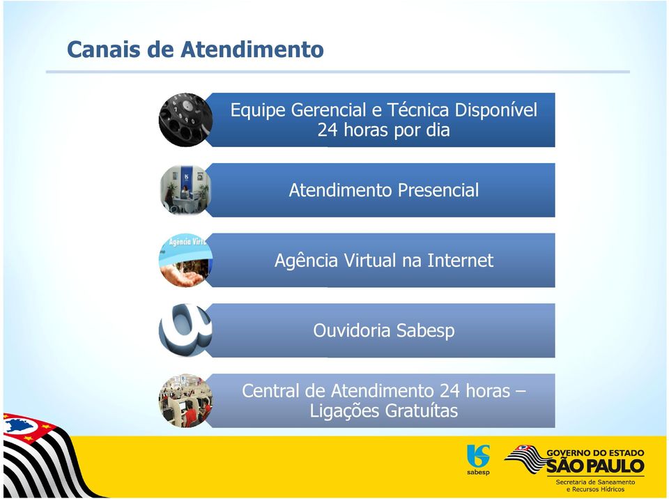 Presencial Agência Virtual na Internet Ouvidoria