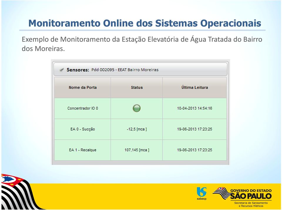 Monitoramento da Estação