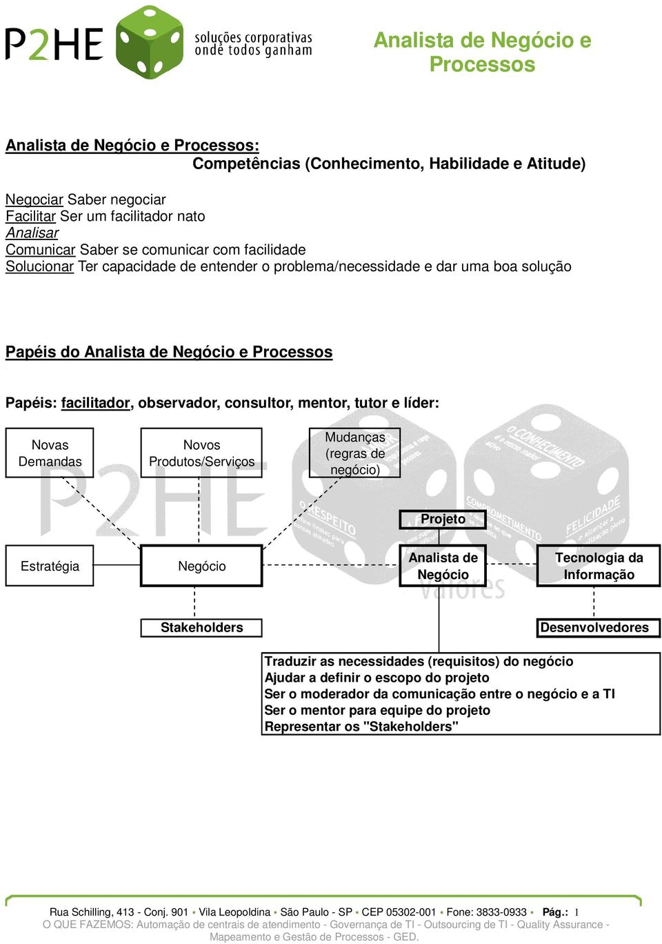 Produtos/Serviços Mudanças (regras de negócio) Projeto Estratégia Negócio Analista de Negócio Tecnologia da Informação Stakeholders Desenvolvedores Traduzir as necessidades (requisitos) do negócio