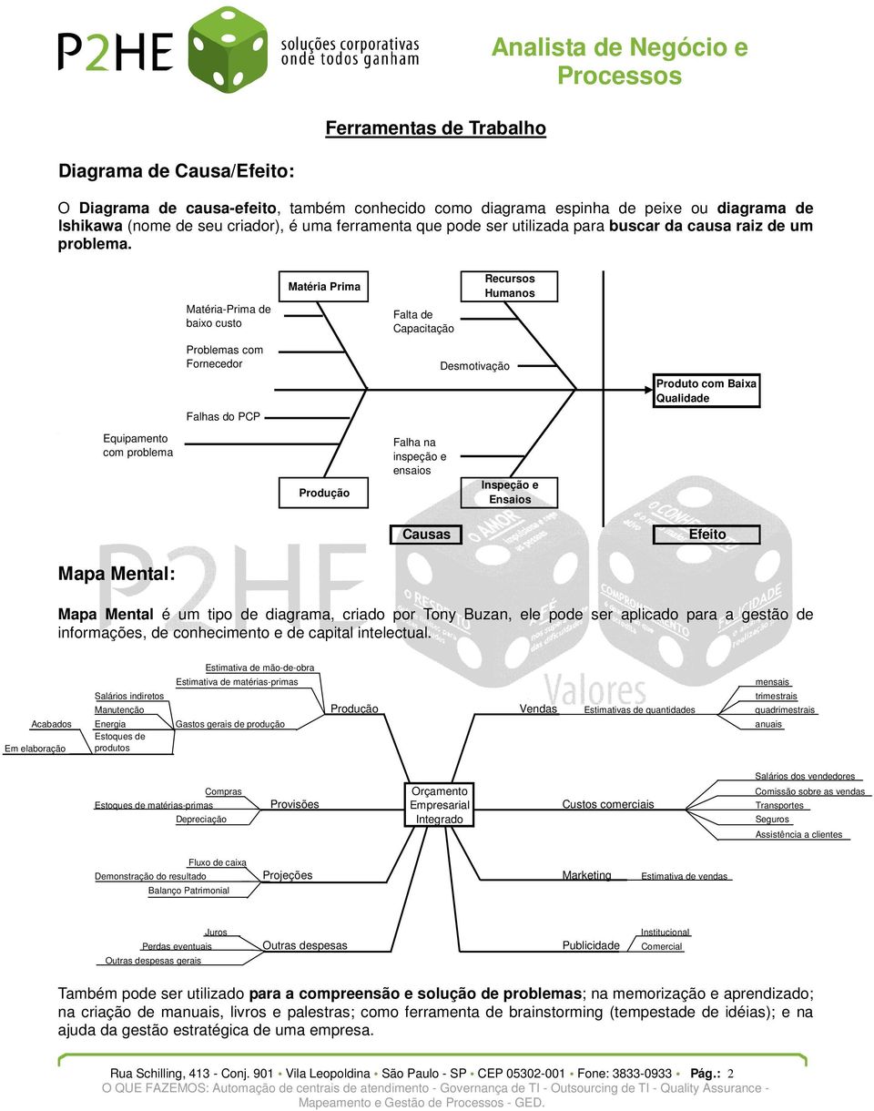 Matéria-Prima de baixo custo Matéria Prima Falta de Capacitação Recursos Humanos Problemas com Fornecedor Falhas do PCP Desmotivação Produto com Baixa Qualidade Equipamento com problema Produção