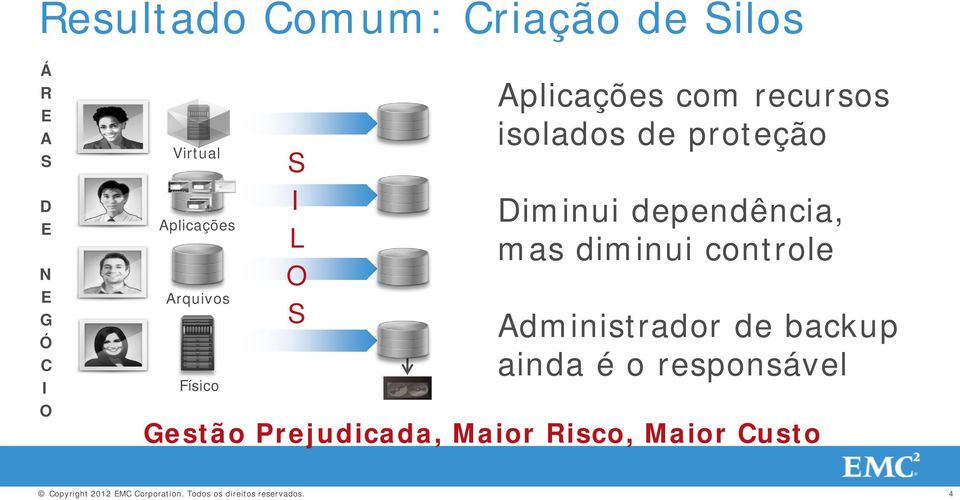 de proteção Diminui dependência, mas diminui controle Administrador