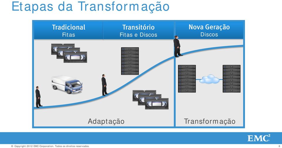 Transitório Fitas e Discos