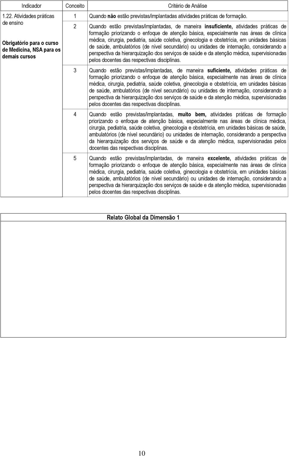 saúde coletiva, ginecologia e obstetrícia, em unidades básicas de saúde, ambulatórios (de nível secundário) ou unidades de internação, considerando a perspectiva da hierarquização dos serviços de