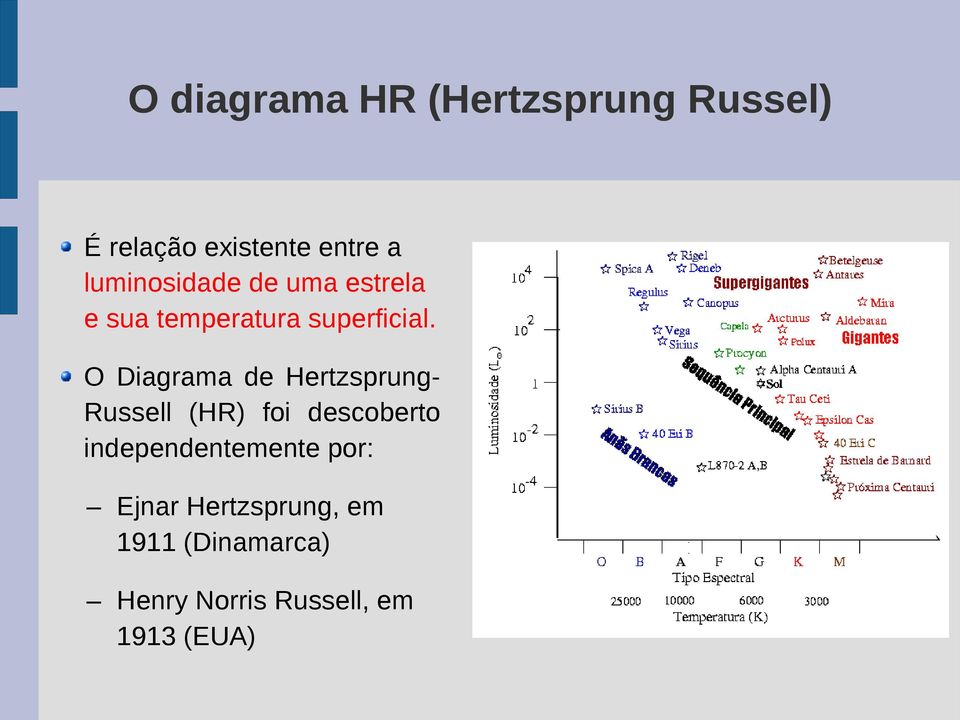 O Diagrama de HertzsprungRussell (HR) foi descoberto