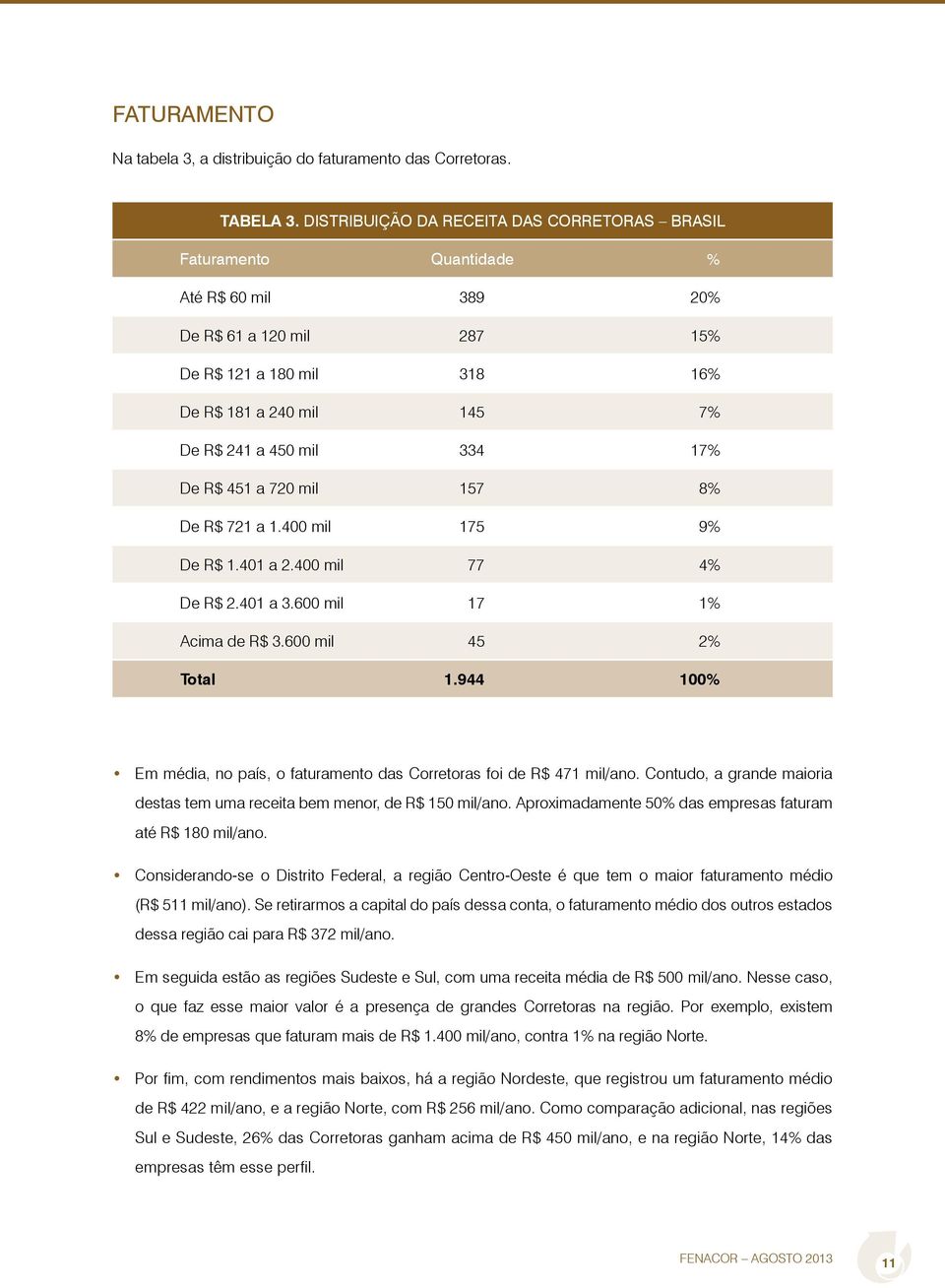 17% De R$ 451 a 720 mil 157 8% De R$ 721 a 1.400 mil 175 9% De R$ 1.401 a 2.400 mil 77 4% De R$ 2.401 a 3.600 mil 17 1% Acima de R$ 3.600 mil 45 2% Total 1.