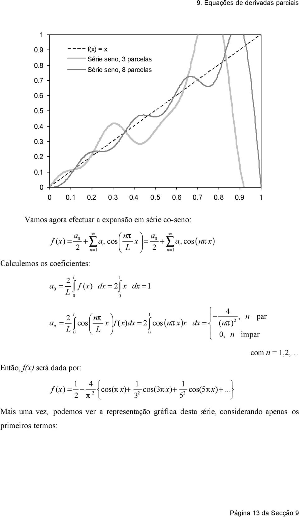 f( xdx ) cos( π xx ) dx ( π ) = =, impar com =,, Etão, f(x) será dada por: f 4 ( x ) cos( π ) cos(3 ) cos(5 ) x π 3 x π π 5