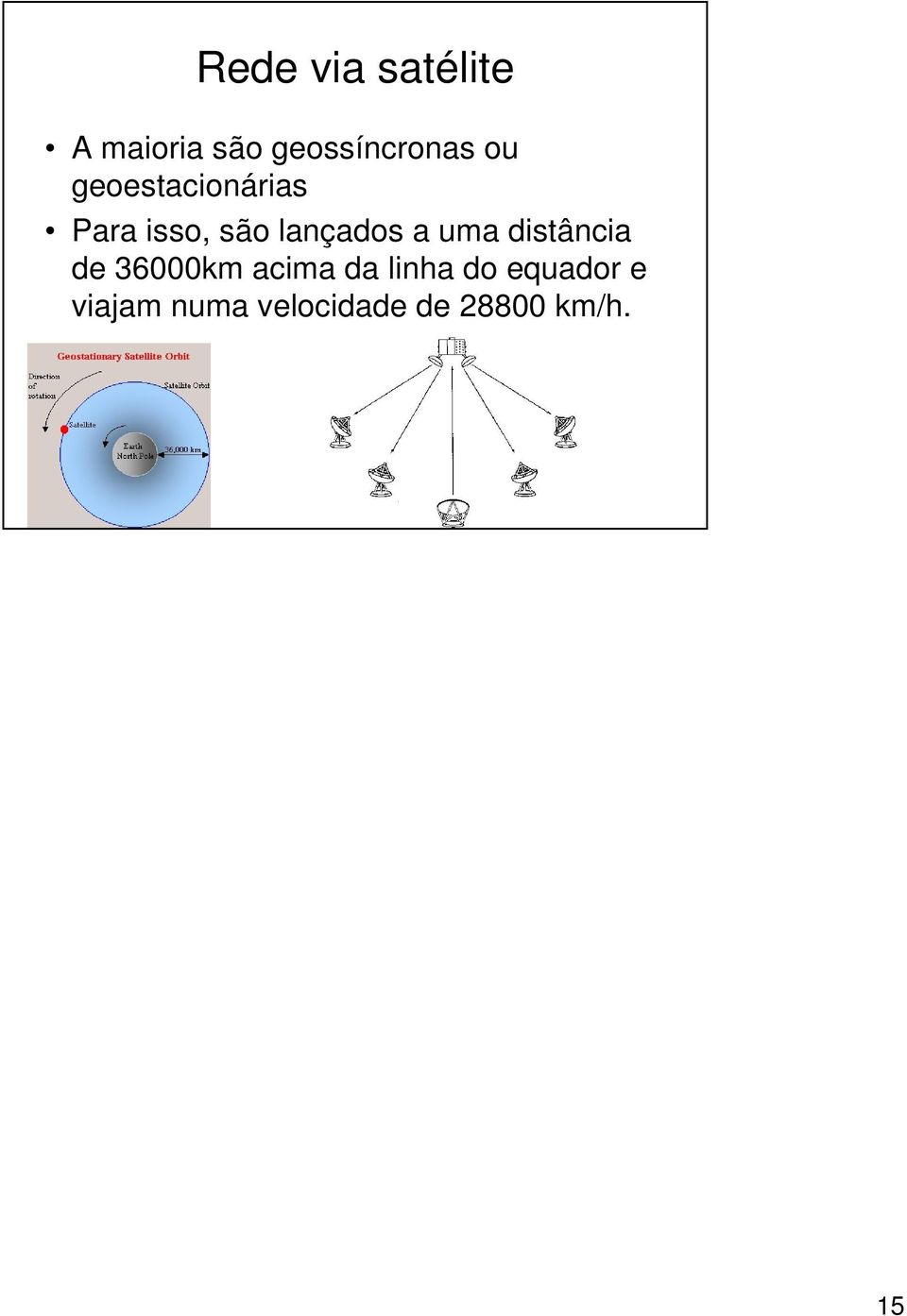 uma distância de 36000km acima da linha do