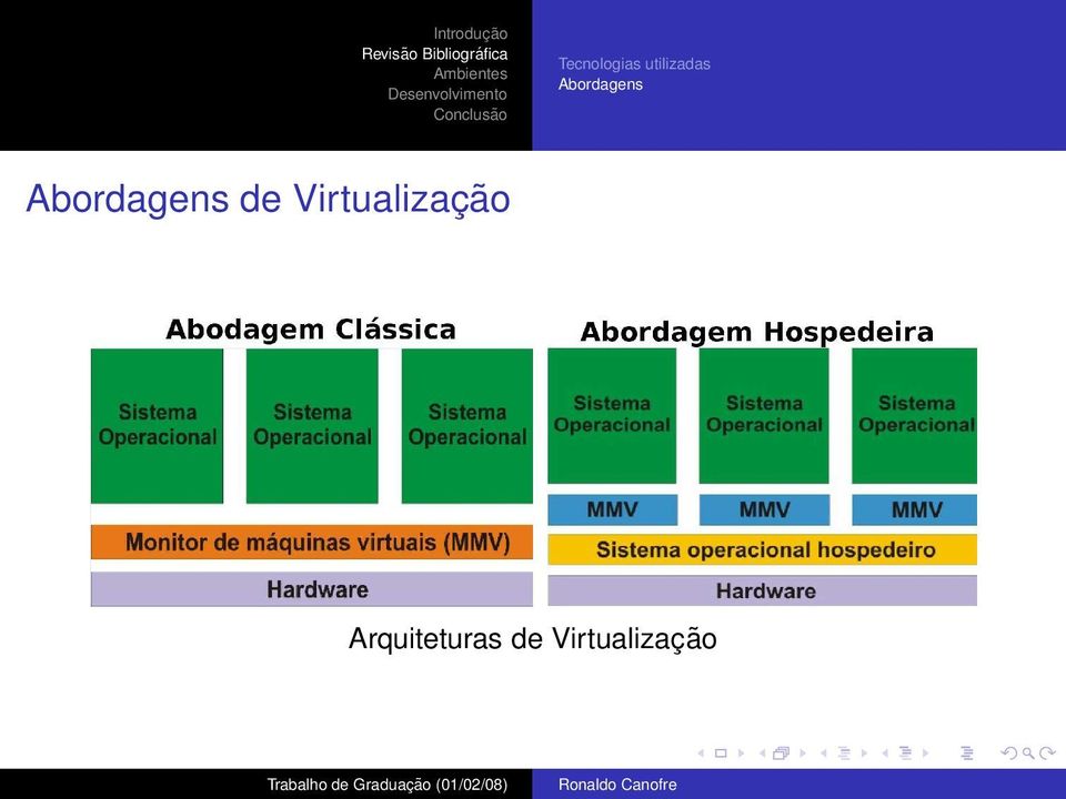 de Virtualização