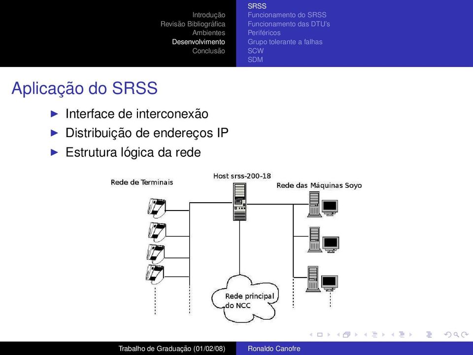 do SRSS Interface de interconexão