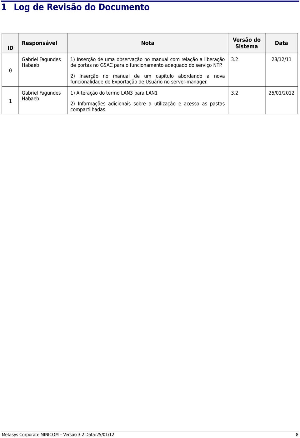 2 25/01/2012 2) Inserção no manual de um capitulo abordando a nova funcionalidade de Exportação de Usuário no server-manager.