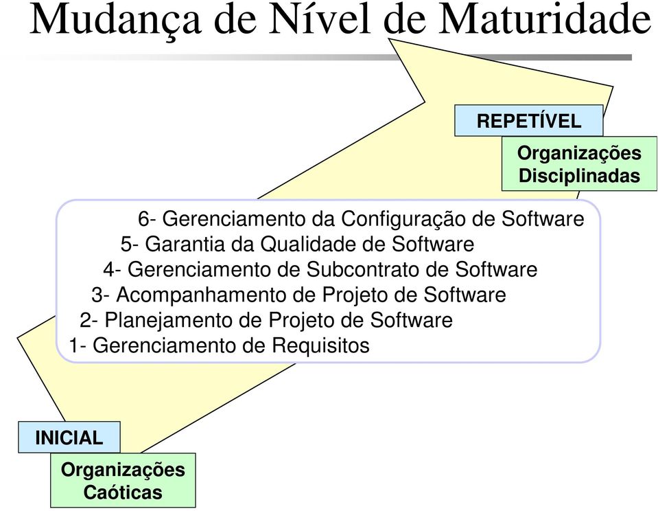 Gerenciamento de Subcontrato de Software 3- Acompanhamento de Projeto de