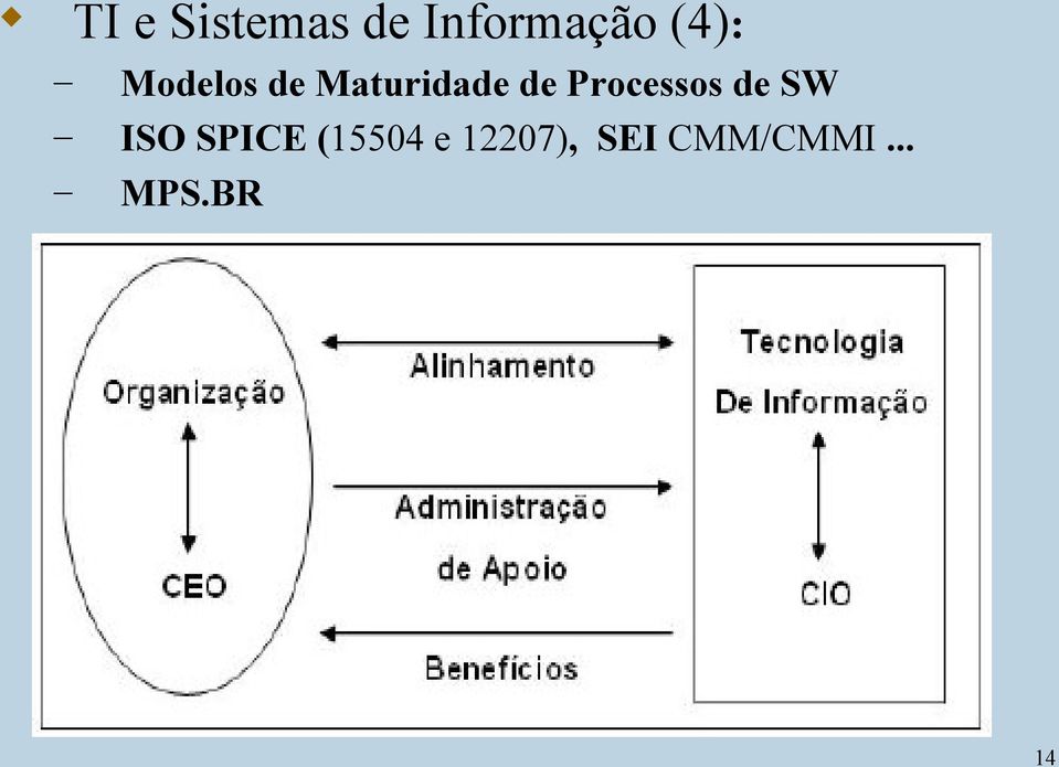 Processos de SW ISO SPICE