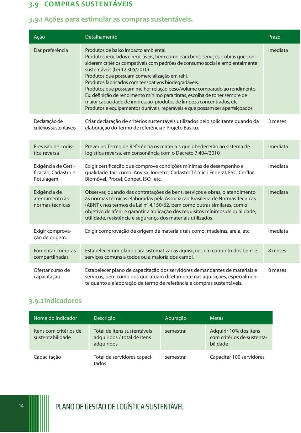 305/2010) Produtos que possuam comercialização em refil. Produtos fabricados com tensoativos biodegradáveis. Produtos que possuam melhor relação peso/volume comparado ao rendimento.