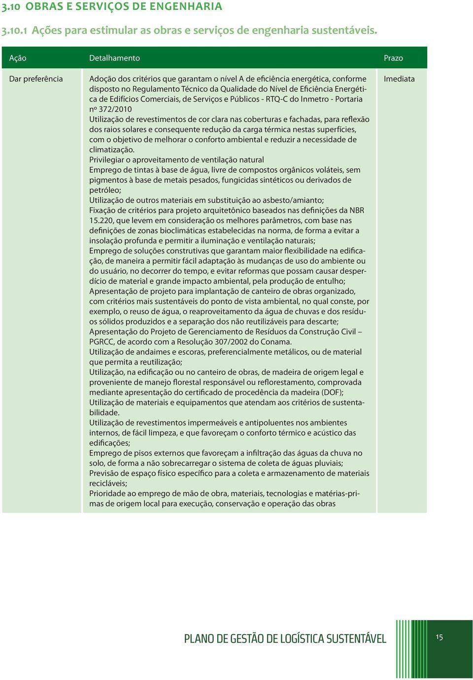 de Edifícios Comerciais, de Serviços e Públicos - RTQ-C do Inmetro - Portaria nº 372/2010 Utilização de revestimentos de cor clara nas coberturas e fachadas, para reflexão dos raios solares e