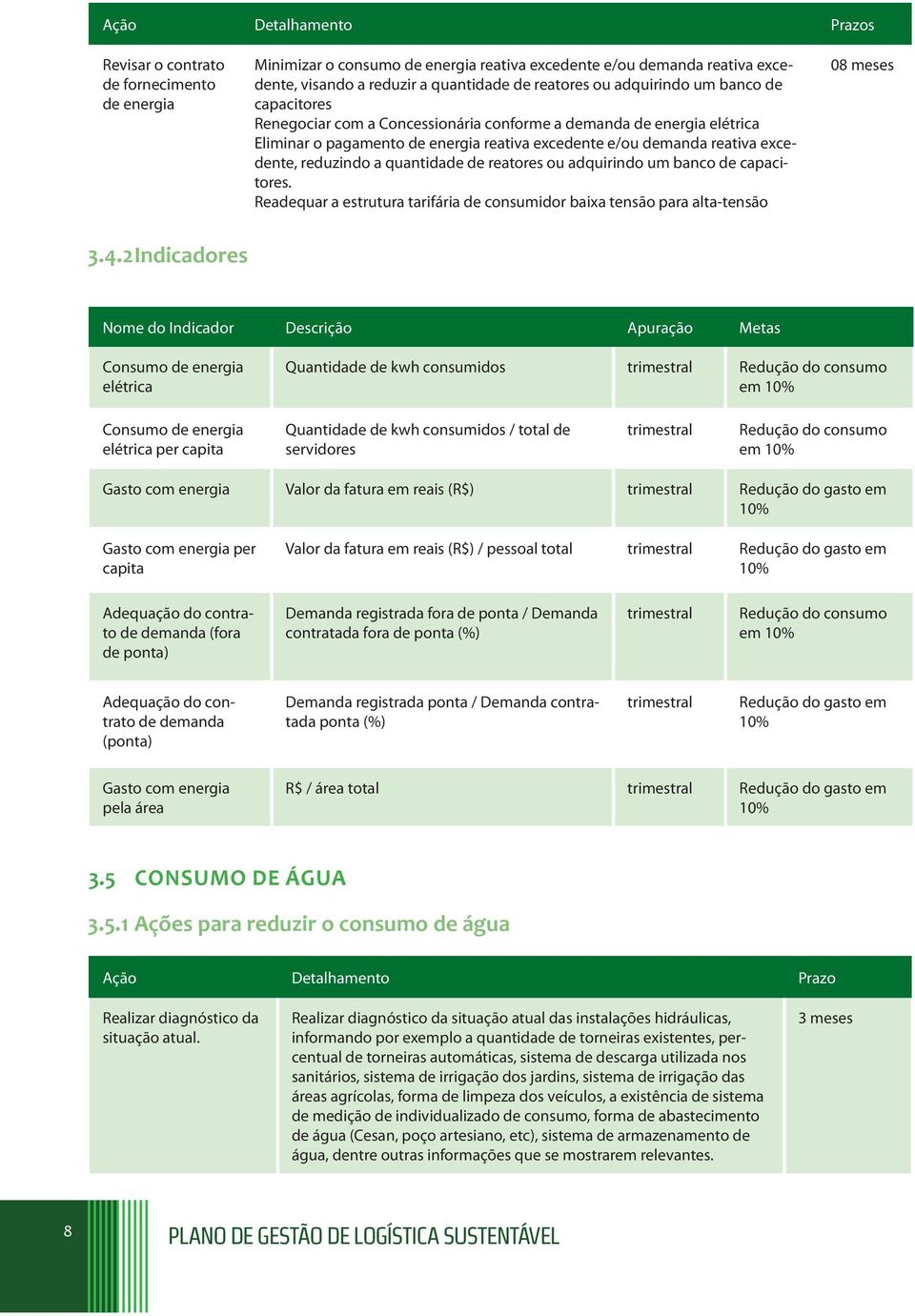 quantidade de reatores ou adquirindo um banco de capacitores. Readequar a estrutura tarifária de consumidor baixa tensão para alta-tensão 0 3.4.