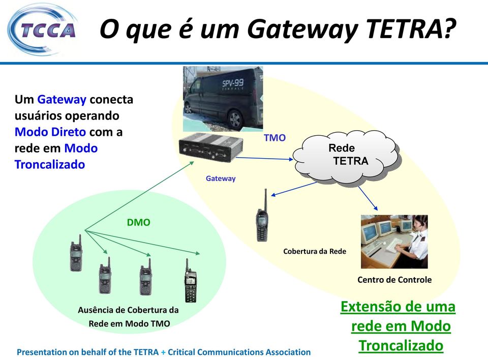 Modo Troncalizado Gateway TMO Rede TETRA DMO Cobertura da Rede