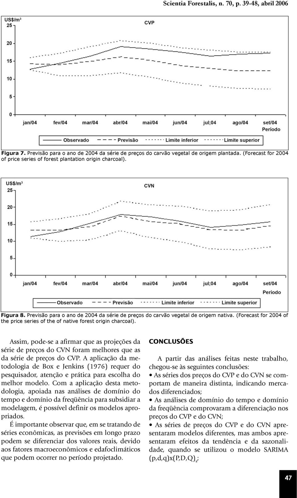 (Forecast for 2004 of the price series of the of native forest origin charcoal). Assim, pode-se a afirmar que as projeções da série de preços do CVN foram melhores que as da série de preços do CVP.