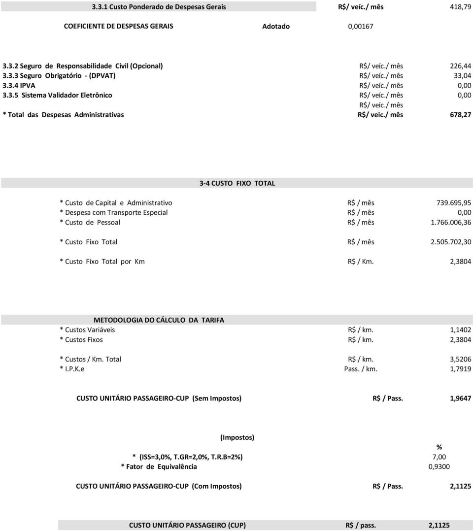 / mês 678,27 3-4 CUSTO FIXO TOTAL * Custo de Capital e Administrativo R$ / mês 739.695,95 * Despesa com Transporte Especial R$ / mês 0,00 * Custo de Pessoal R$ / mês 1.766.