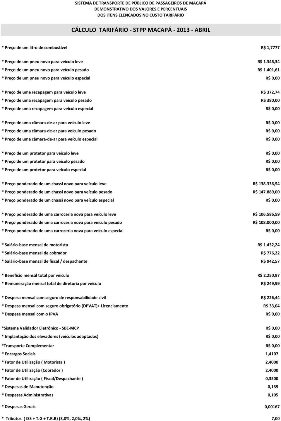 401,61 * Preço de um pneu novo para veículo especial R$ 0,00 * Preço de uma recapagem para veículo leve R$ 372,74 * Preço de uma recapagem para veículo pesado R$ 380,00 * Preço de uma recapagem para