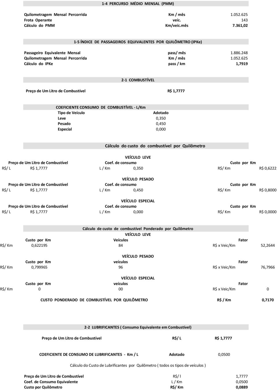 625 Cálculo do IPKe pass / km 1,7919 2-1 COMBUSTÍVEL Preço de Um Litro de Combustível R$ 1,7777 COEFICIENTE CONSUMO DE COMBUSTÍVEL - L/Km Tipo de Veículo Adotado Leve 0,350 Pesado 0,450 Especial