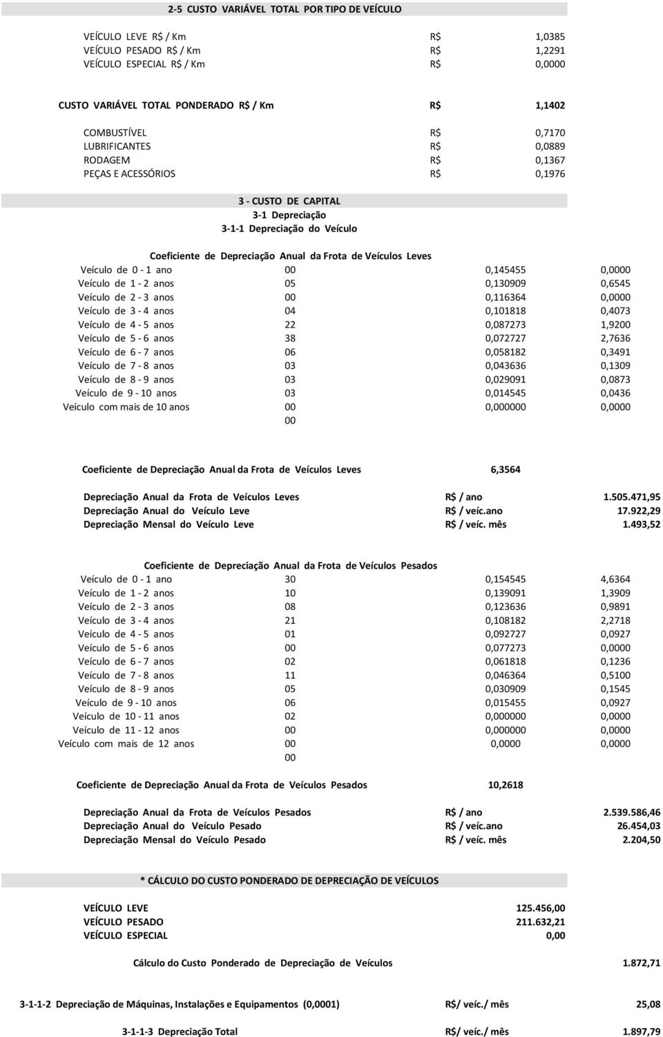 Frota de Veículos Leves Veículo de 0-1 ano 00 0,145455 0,0000 Veículo de 1-2 anos 05 0,130909 0,6545 Veículo de 2-3 anos 00 0,116364 0,0000 Veículo de 3-4 anos 04 0,101818 0,4073 Veículo de 4-5 anos