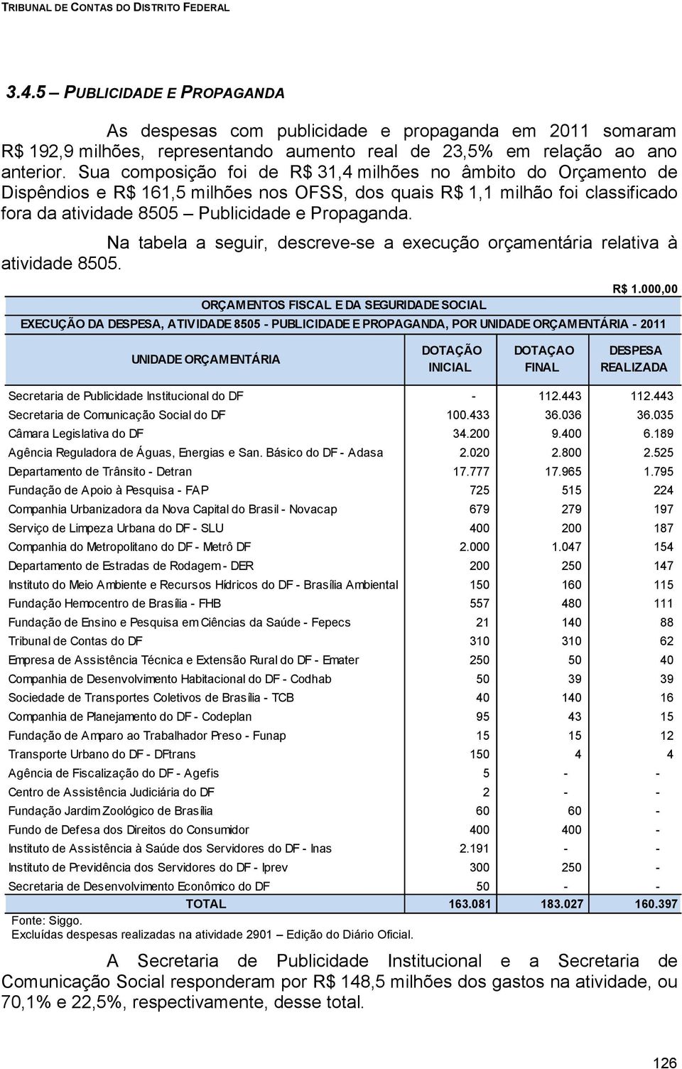 Na tabela a seguir, descreve-se a execução orçamentária relativa à atividade 8505.