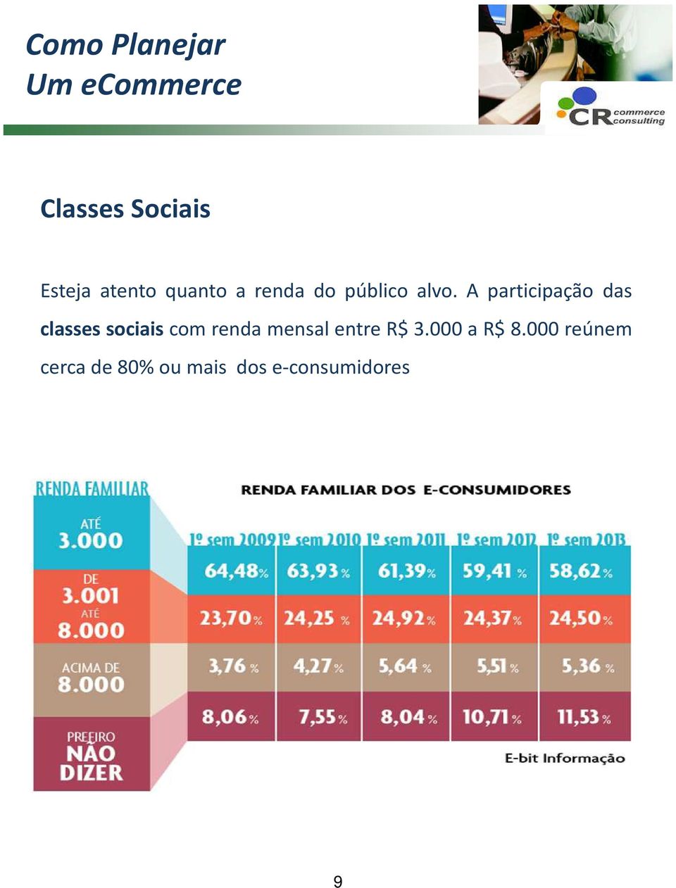 A participação das classes sociais com renda