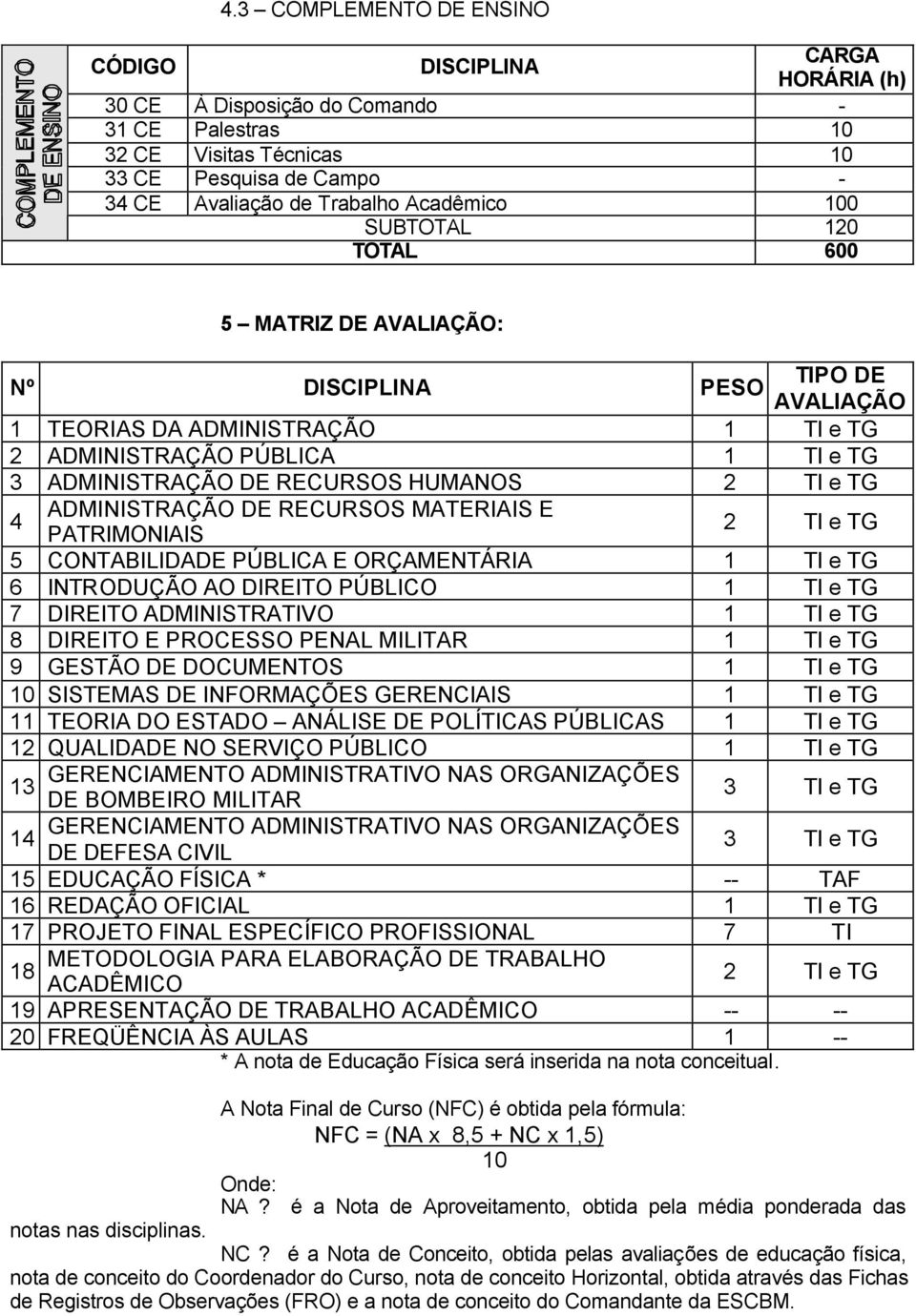 HUMANOS 2 TI e TG 4 ADMINISTRAÇÃO DE RECURSOS MATERIAIS E PATRIMONIAIS 2 TI e TG 5 CONTABILIDADE PÚBLICA E ORÇAMENTÁRIA 1 TI e TG 6 INTRODUÇÃO AO DIREITO PÚBLICO 1 TI e TG 7 DIREITO ADMINISTRATIVO 1