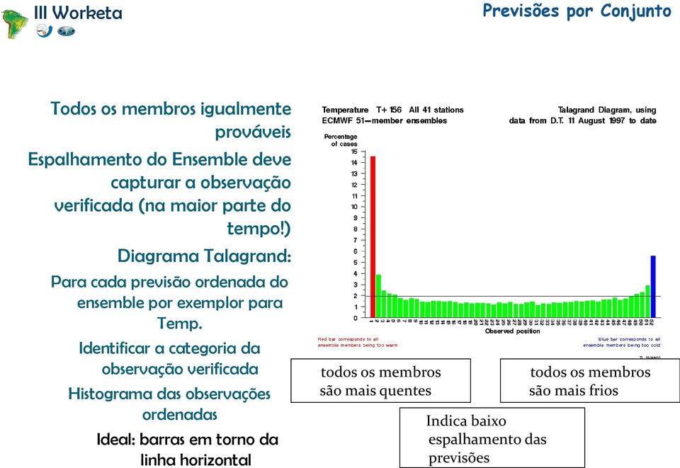 Identificar a categoria da observação verificada Histograma das observações ordenadas Ideal: barras em torno da